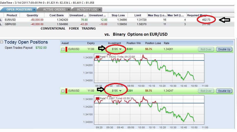 blogs about binary options
